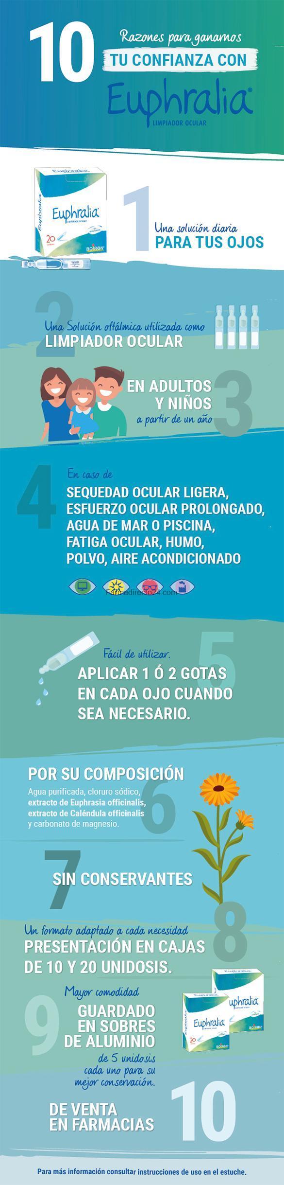 Boiron Euphralia 20 Monodosis - Imagen 2