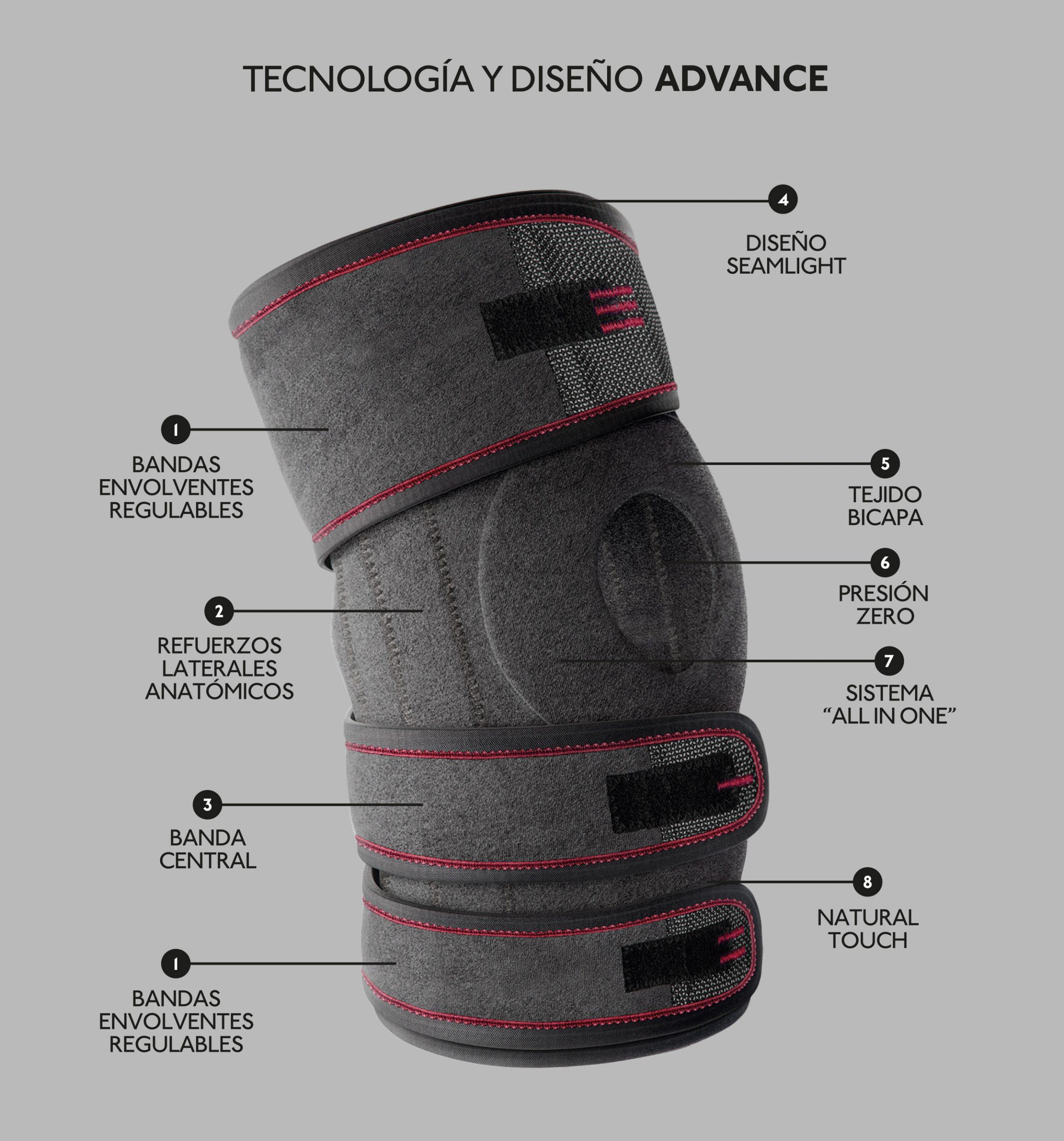 Farmalastic Rodillera Estabilizadora All in one T-Única - Imagen 2